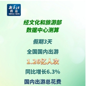 清明节假期出国旅游人次达1.26亿